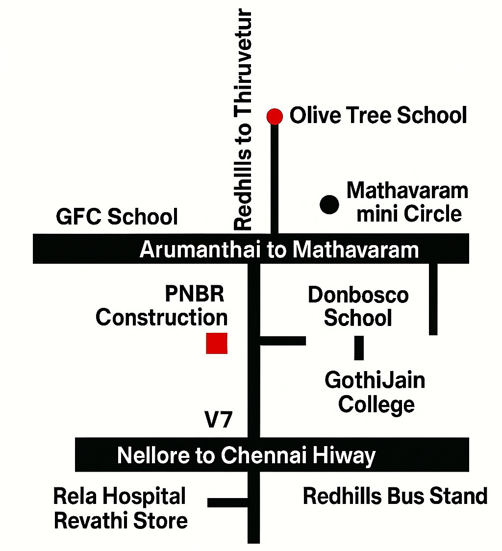 PNBR Construction Roadmap
